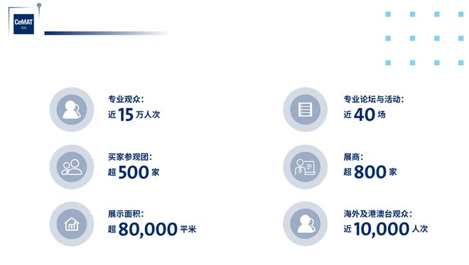 2024汉诺威上海物流设备展CeMAT