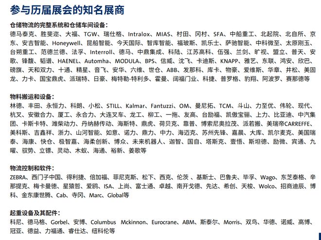2024汉诺威上海物流设备展CeMAT(图3)