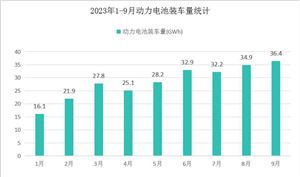 完美体育官网2024国际物流行业市场深度调研：国际物流呈现集成化趋势(图2)