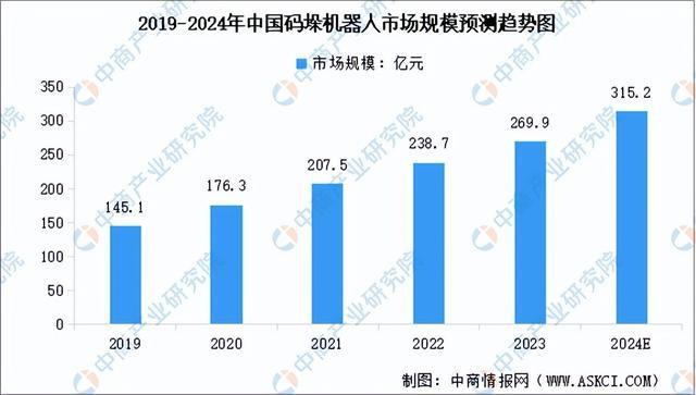 2024年中国智能物流装备产业链图谱研究分析（附产业链全景图）(图16)