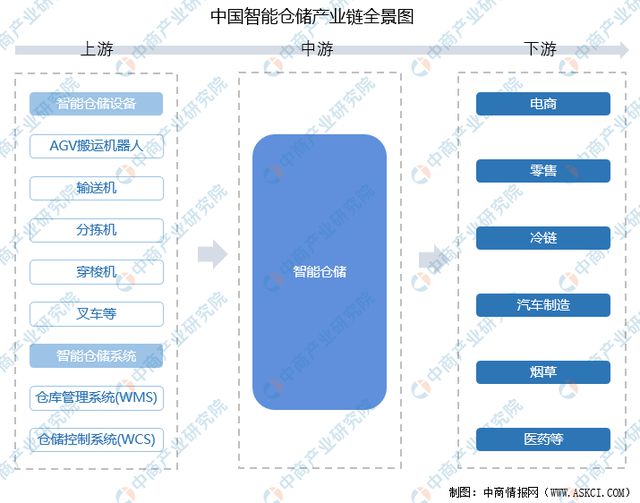 完美体育官网2024年中国智能仓储行业市场前景预测研究报告（简版）(图2)