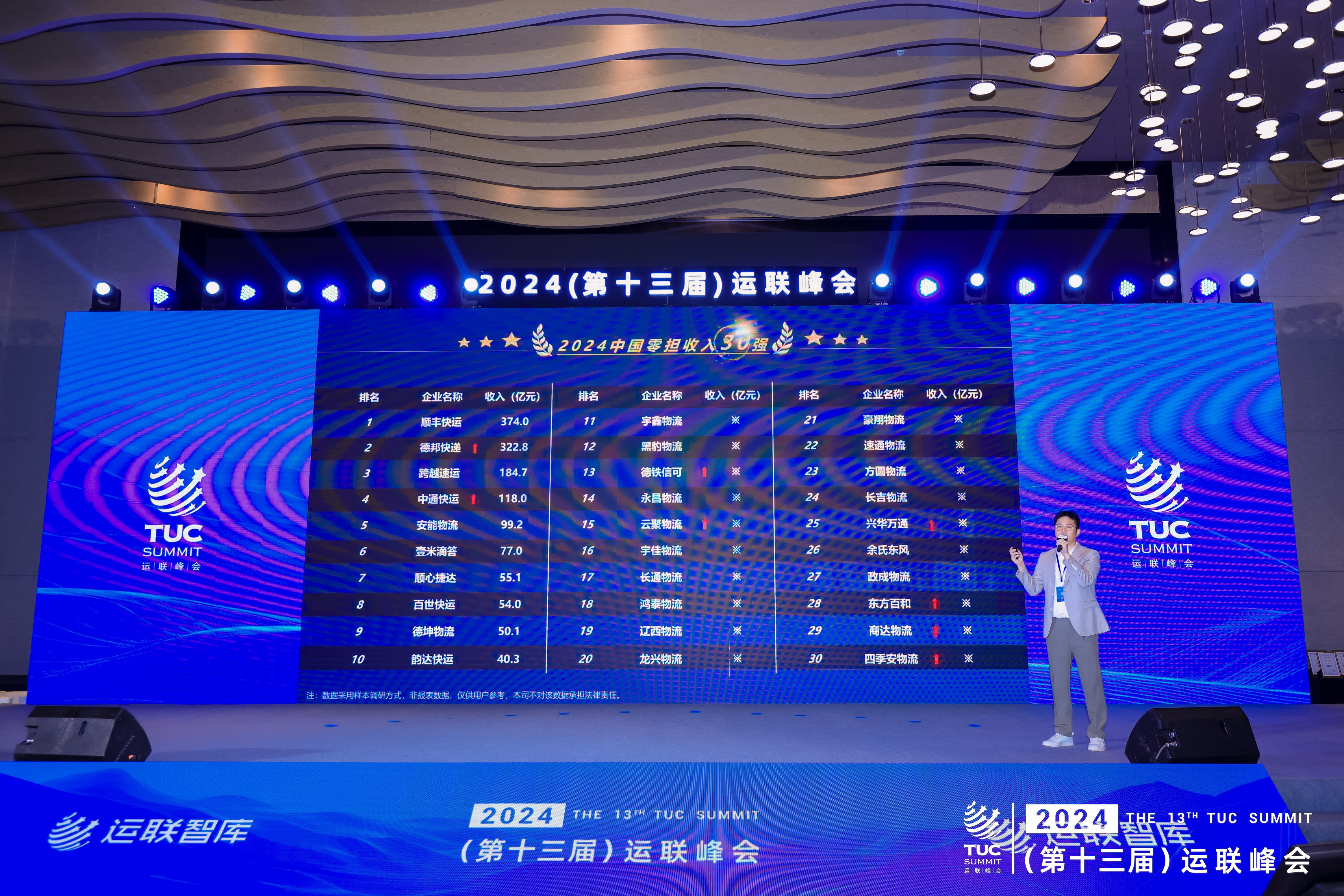 2024中国零担物流排行榜发布：从四大榜单看快运、区域网、专线市场的格局、逻辑与机会(图2)