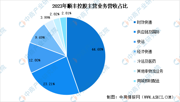 20完美体育24年中国冷链物流行业市场前景预测研究报告（简版）(图2)