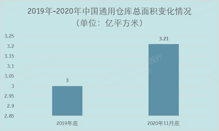 完美体育官网2024年中国物流地产行业研究报告(图6)