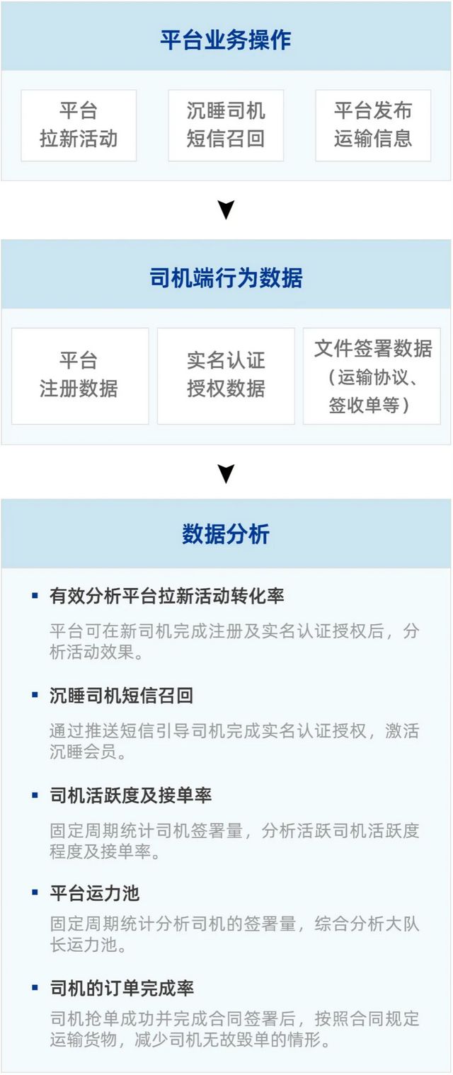 完美体育官网法大大重磅发布《物流运输行业电子签最佳实践案例集》强势赋能物流数字化！(图5)