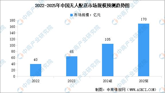 2024年中国智慧物流行业市场前景预测研究报告（简版）(图5)