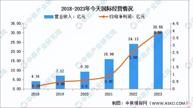 2024年中国智慧物流行业市场前景预测研究报告（简版）(图9)