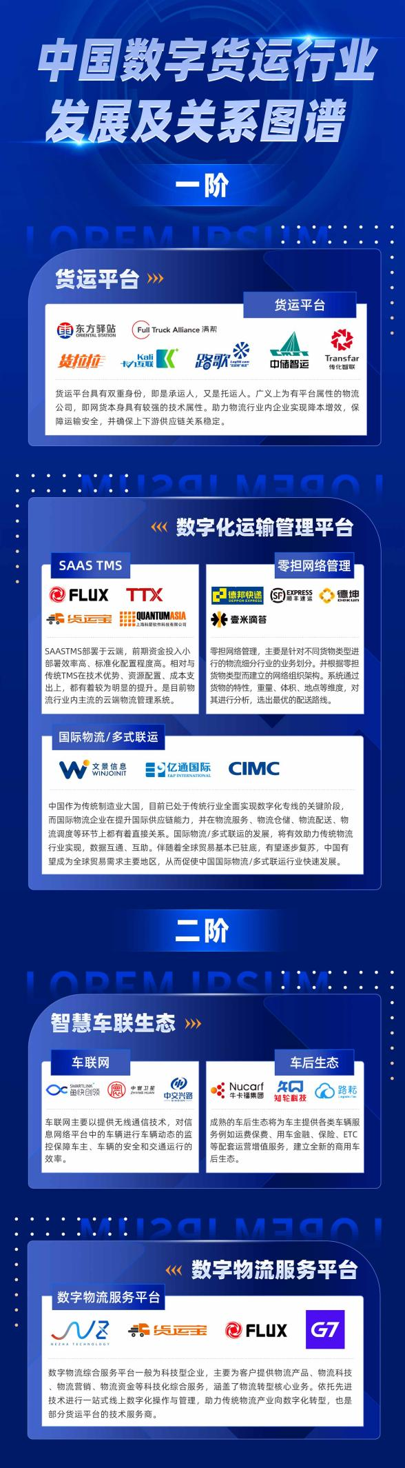 洞察“物流+科技”赛道头部企业新质生产力引领物流新未来(图1)