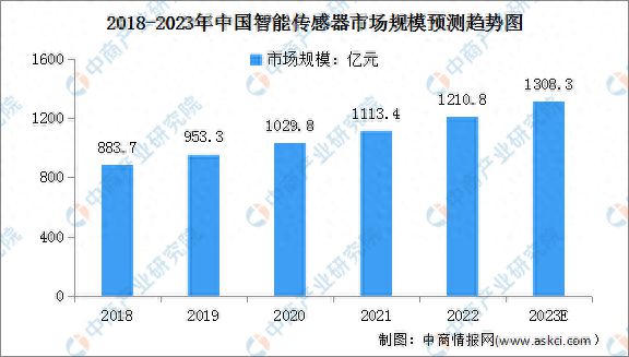 202完美体育官网3年中国智能物流装备产业链图谱研究分析(图2)