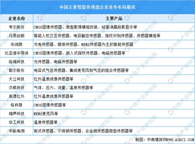 202完美体育官网3年中国智能物流装备产业链图谱研究分析(图3)