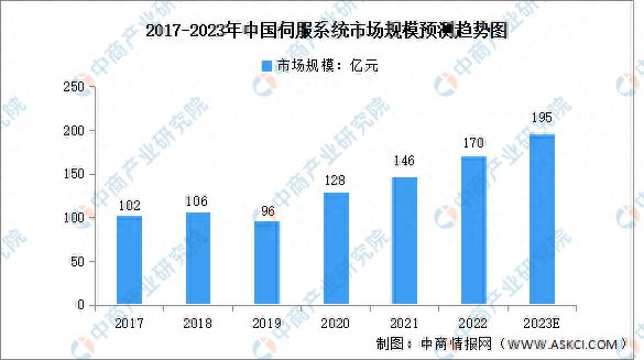 202完美体育官网3年中国智能物流装备产业链图谱研究分析(图6)