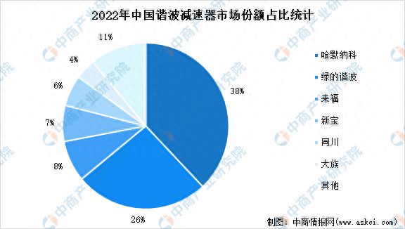 202完美体育官网3年中国智能物流装备产业链图谱研究分析(图9)