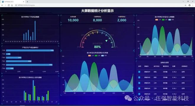 干货物流集成系统的安装与调试(图7)