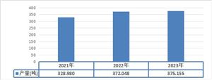 2024智慧物流行业风险投资态势及市场机遇(图7)