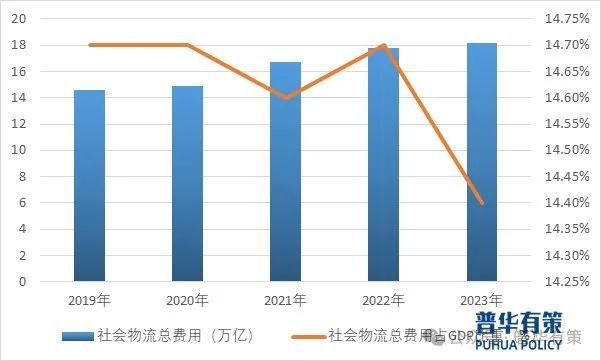 2024-2030年智能物流装备行业市场调研及发展趋势预测报告(图2)