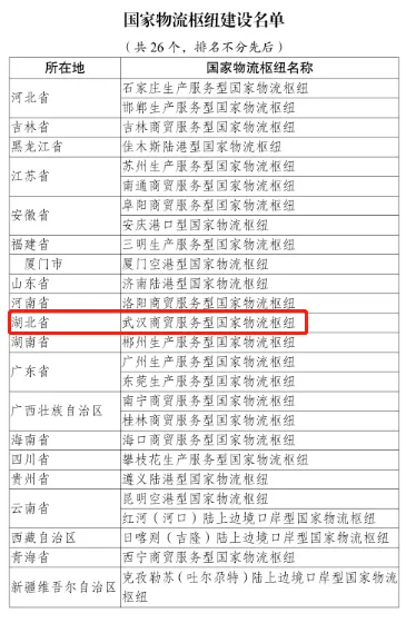 武汉商贸服务性型国家物流枢纽入选2024年国家物流枢纽建设名