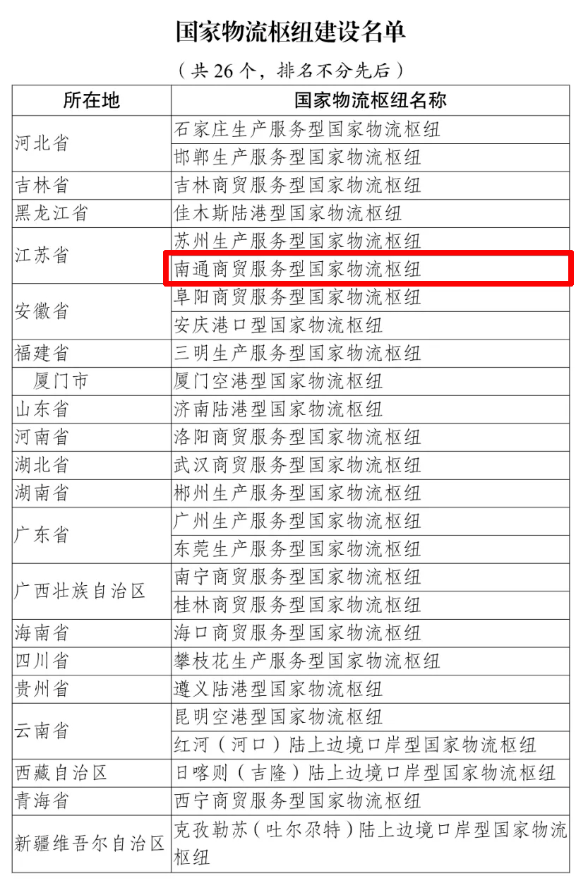 完美体育官网“国家级”名片！南通新添“国家物流枢纽”称号