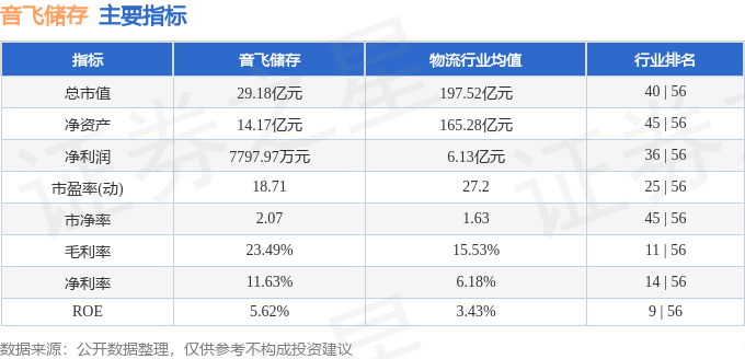股票行情快报：音飞储存（6完美体育官网03066）10月16日主力资金净卖出30028万元(图2)