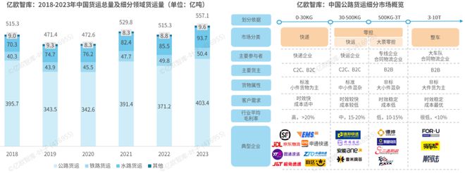 完美体育官网《2024中国自动驾驶物流货运产业洞察研究报告》