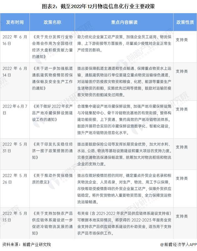 「前瞻分析」2024-2029完美体育官网年中国物流信息化行业龙头企业竞争战略(图5)
