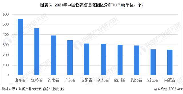 「前瞻分析」2024-2029完美体育官网年中国物流信息化行业龙头企业竞争战略(图2)
