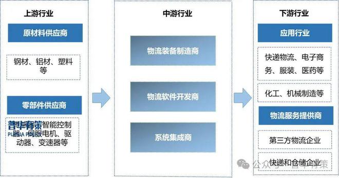 2024-2030年物流装备行业细分市场调研及投资可行性分析