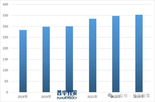 2024-2030年物流装备行业细分市场调研及投资可行性分析报告(图3)