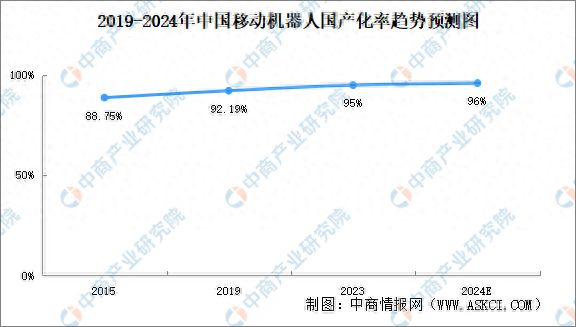 2024年完美体育中国移动机器人行业重点企业分析