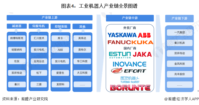 2024年中国工业机器人行业供应链十大代表性企业：埃斯顿、新松机器人、拓斯达、埃夫特、新时达……(图2)