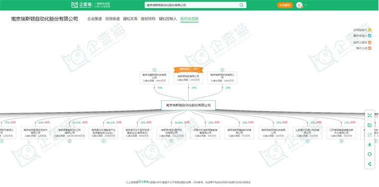 2024年中国工业机器人行业供应链十大代表性企业：埃斯顿、新松机器人、拓斯达、埃夫特、新时达……(图6)