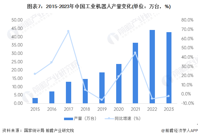 2024年中国工业机器人行业供应链十大代表性企业：埃斯顿、新松机器人、拓斯达、埃夫特、新时达……(图17)