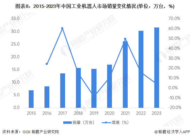 2024年中国工业机器人行业供应链十大代表性企业：埃斯顿、新松机器人、拓斯达、埃夫特、新时达……(图18)