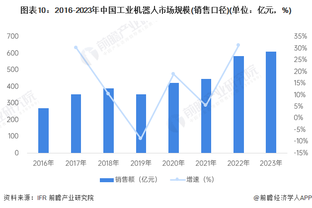 2024年中国工业机器人行业供应链十大代表性企业：埃斯顿、新松机器人、拓斯达、埃夫特、新时达……(图20)