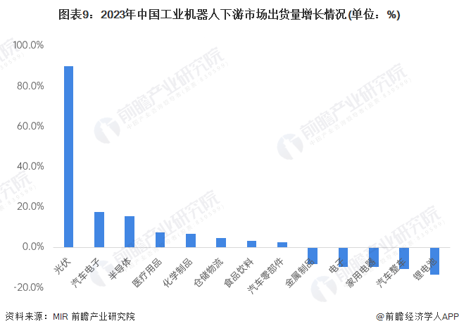 2024年中国工业机器人行业供应链十大代表性企业：埃斯顿、新松机器人、拓斯达、埃夫特、新时达……(图19)