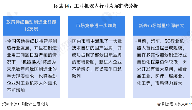 2024年中国工业机器人行业供应链十大代表性企业：埃斯顿、新松机器人、拓斯达、埃夫特、新时达……(图23)