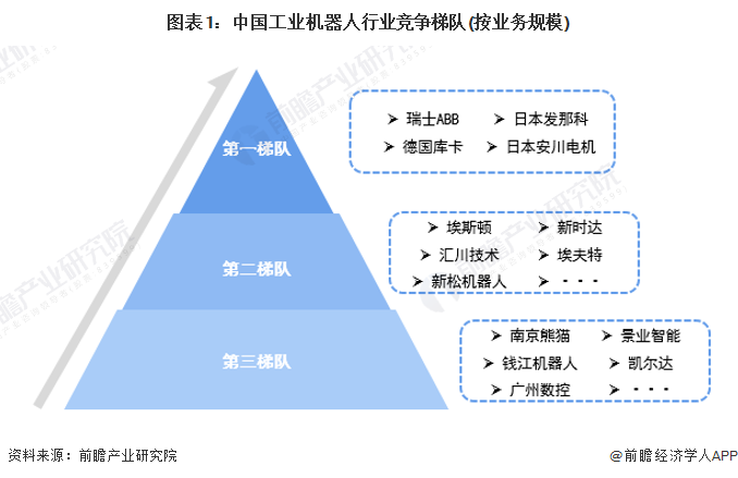 2024年中国工业机器人行业供应链十大代表性企业：埃斯顿、新松机器人、拓斯达、埃夫特、新时达……(图21)