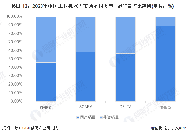 2024年中国工业机器人行业供应链十大代表性企业：埃斯顿、新松机器人、拓斯达、埃夫特、新时达……(图22)