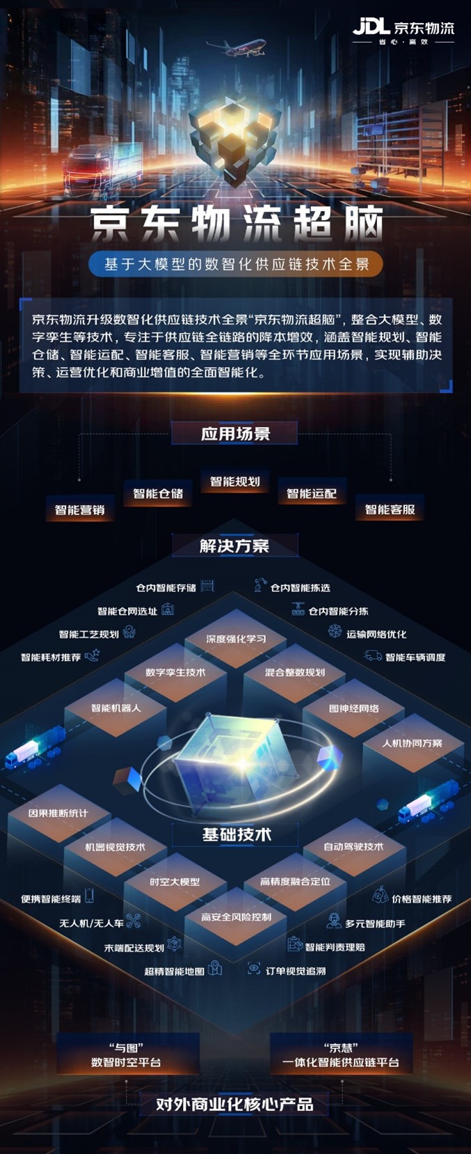“京东物流超脑”升级！首次揭秘“快准稳”背后的数智化供应链技