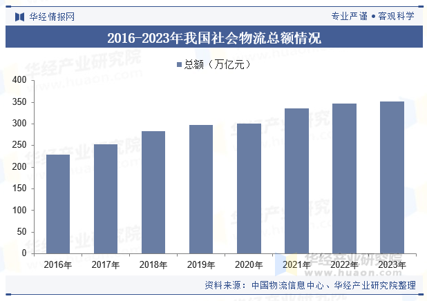 2024年中国智能物流系统行业发完美体育官网展现状及趋势分析先进信息技术推动行业智能化发展加速「图」(图4)