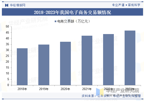 2024年中国智能物流系统行业发完美体育官网展现状及趋势分析先进信息技术推动行业智能化发展加速「图」(图6)