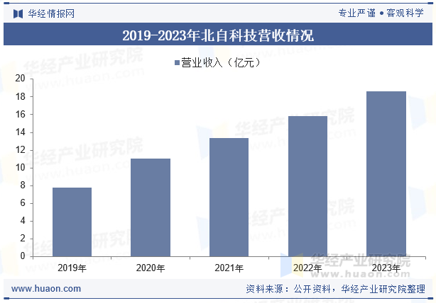 2024年中国智能物流系统行业发完美体育官网展现状及趋势分析先进信息技术推动行业智能化发展加速「图」(图10)