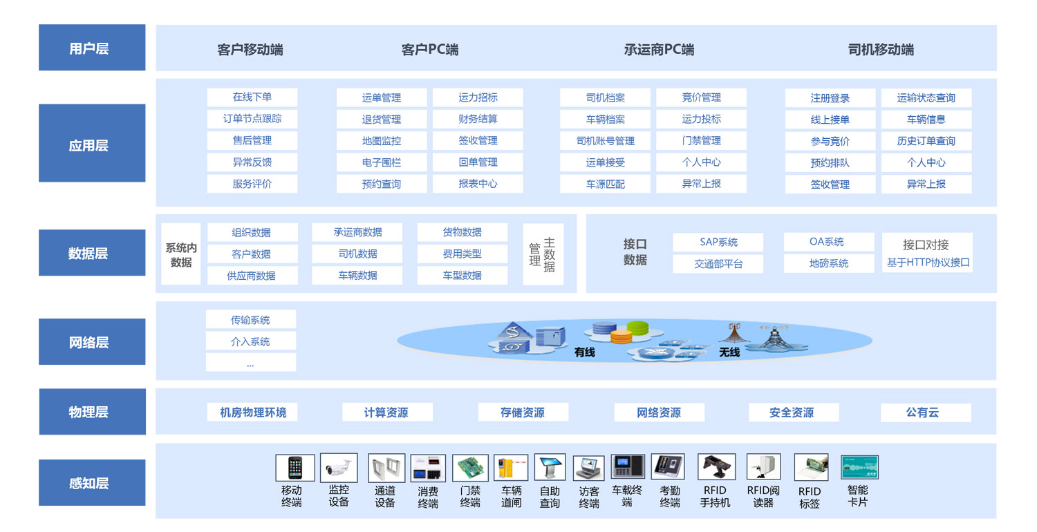 TMS运输管理完美体育官网系统(图1)